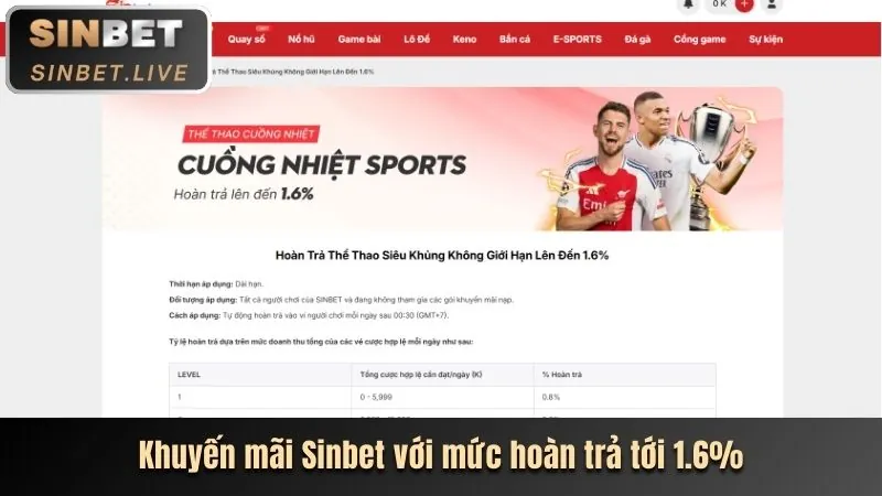 Tin tức cá cược thể thao Like88